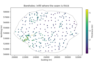 declustering